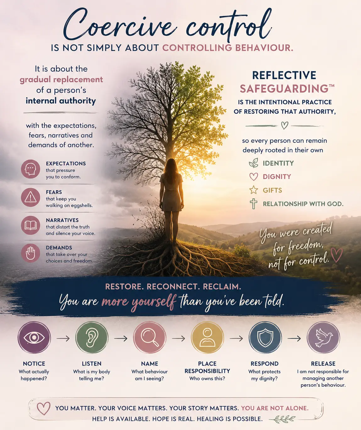 Cover of Recognising Coercive Control — In Faith-Based Organisations