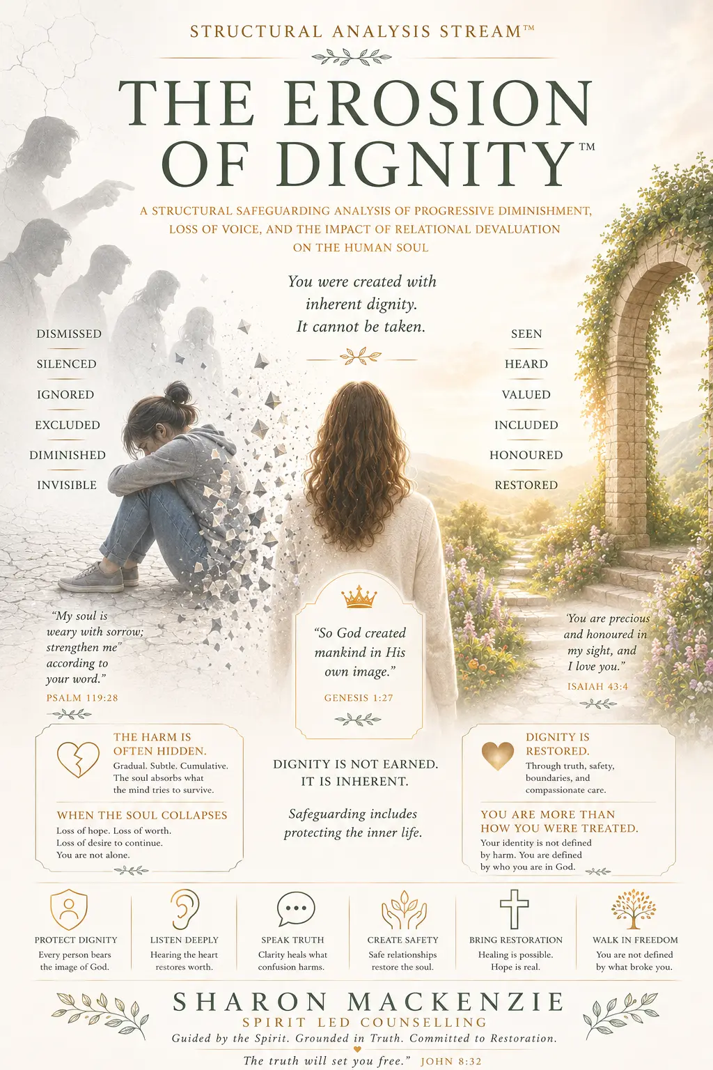 Cover of The Erosion of Dignity™ — Voice, Agency & Internal Authority